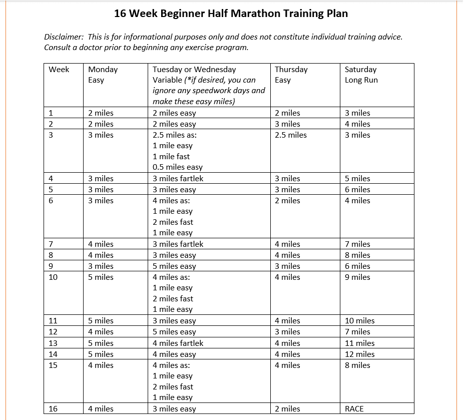 A 16 week half marathon training plan in table form.