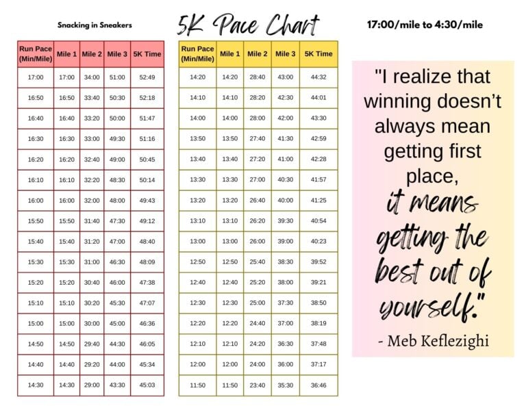 5K Pace Chart Free PDF Download Snacking In Sneakers 5k-pace-chart-free-pdf-download-snacking-in-sneakers
