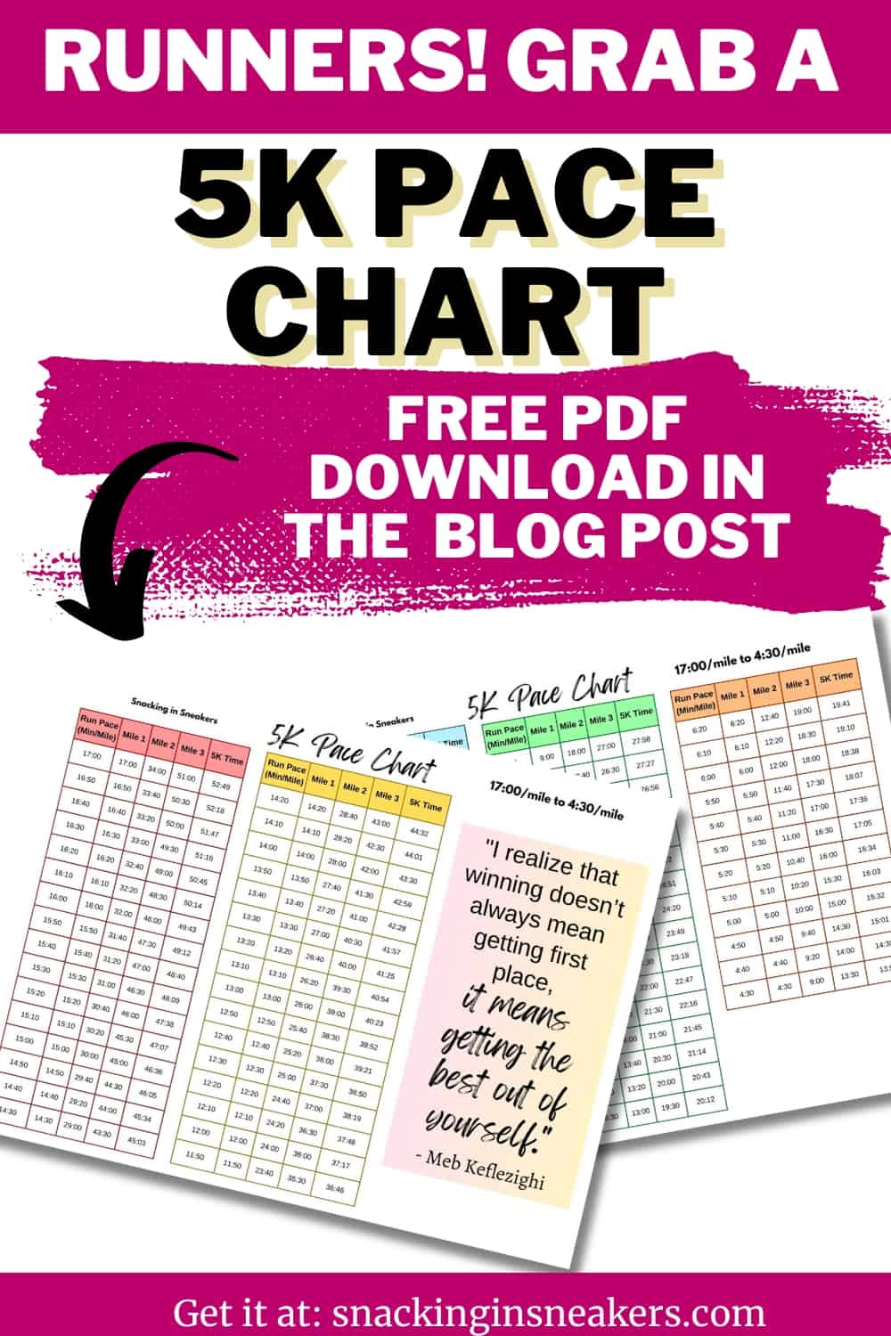 Track Interval Pace Calculator, PDF, Sport Of Athletics