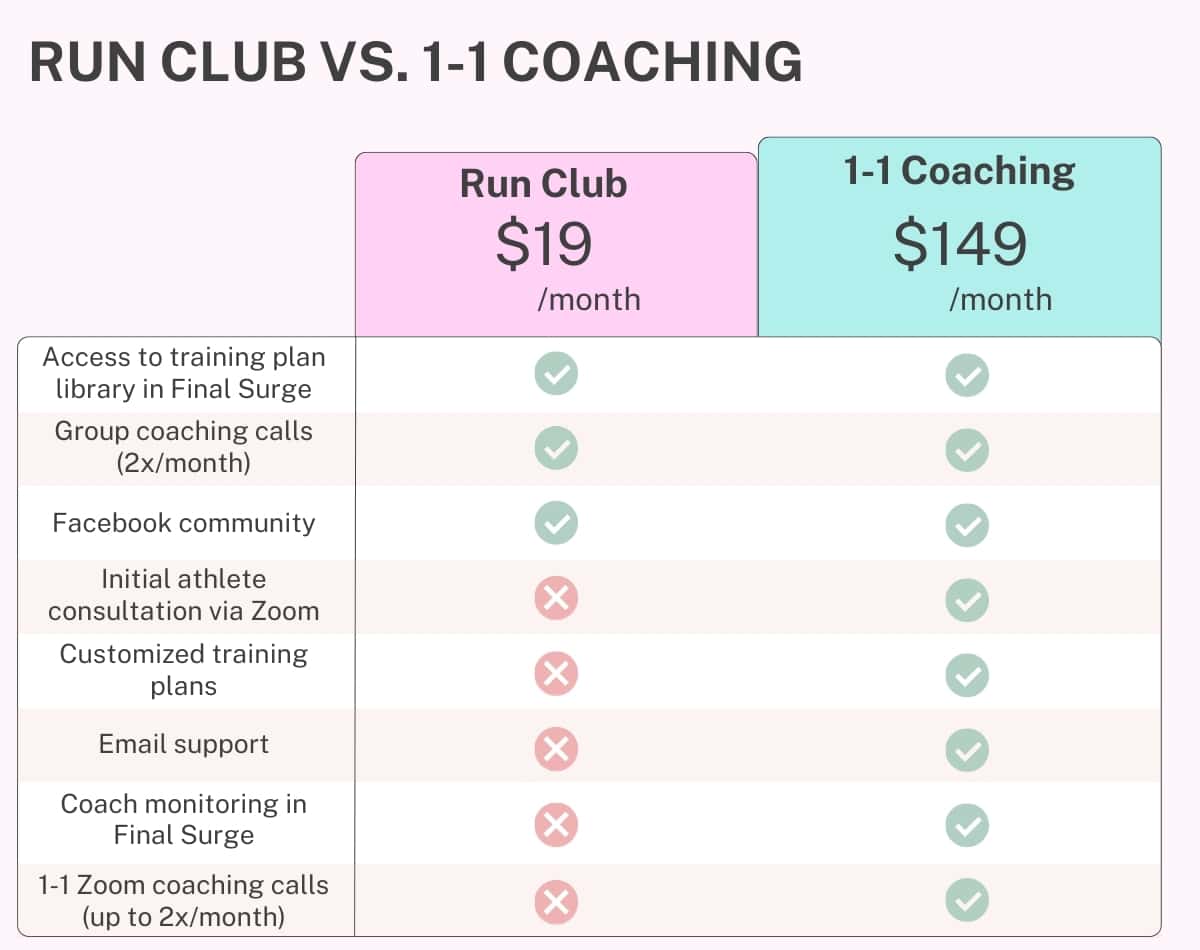 A comparison of the pricing and benefits between individual run coaching and the virtual run club.