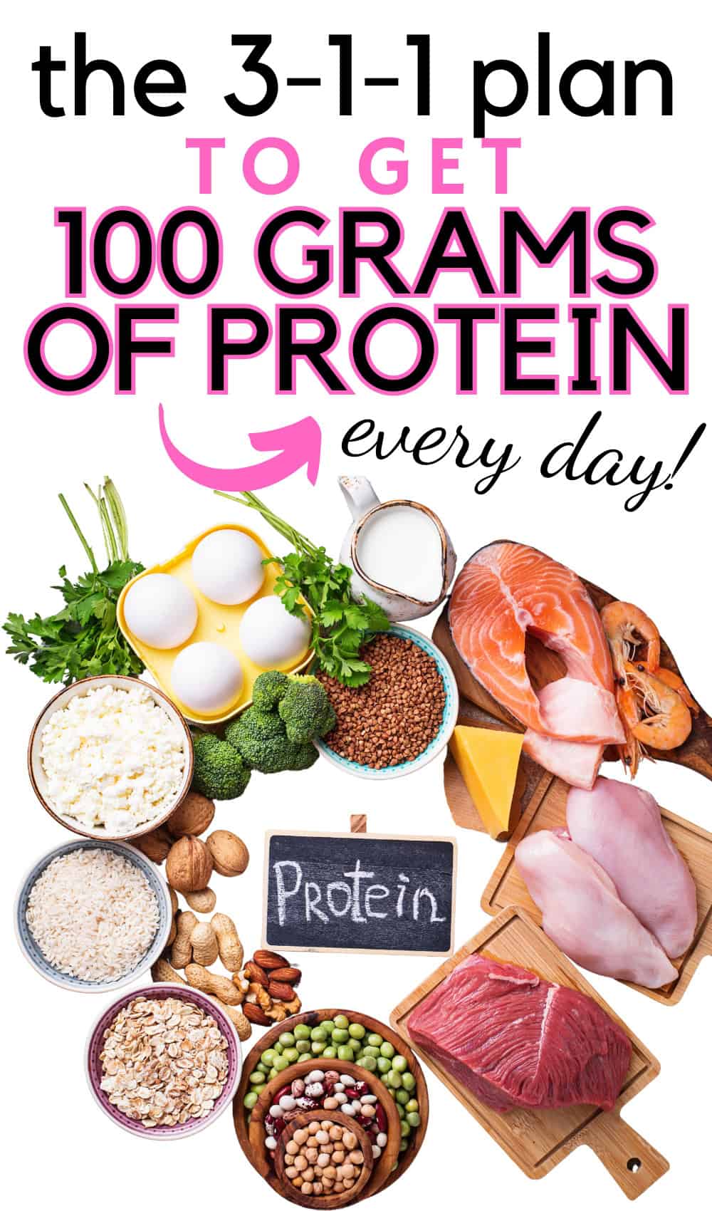 A variety of high protein foods like eggs, chicken, and lentils, with a text overlay that says the 3-1-1 plan to get 100 grams of protein every day.