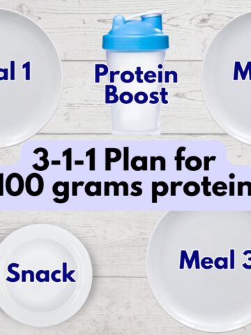 An illustration showing the 311 plan for getting enough protein - 3 meals, 1 snack, and 1 protein boost.