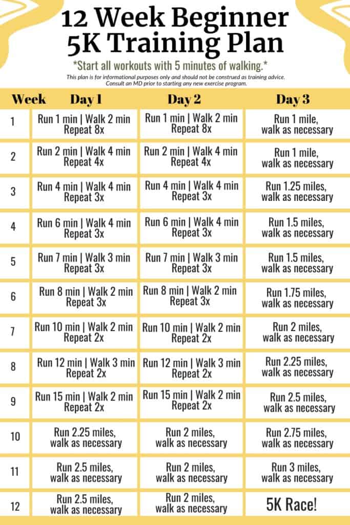 12 Week 5K Training Plan for Beginners - Snacking in Sneakers