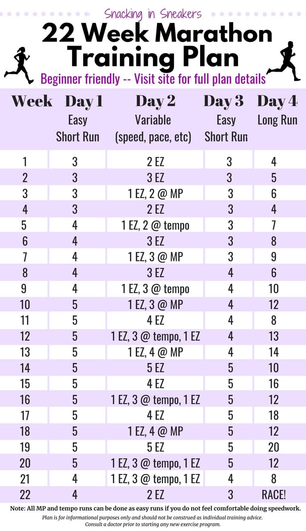 A 22 week marathon training plan in table format.