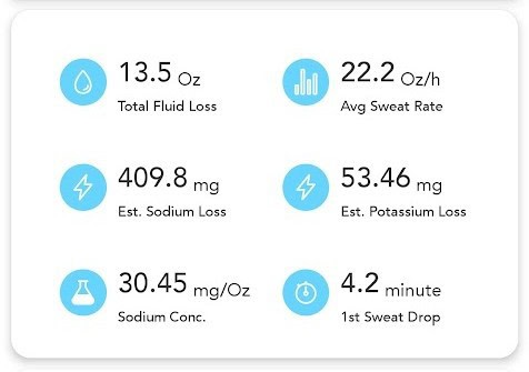 A screenshot of sweat data from an hdrop monitor.