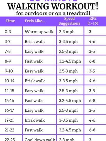 A 25 minute walking workout in chart form.