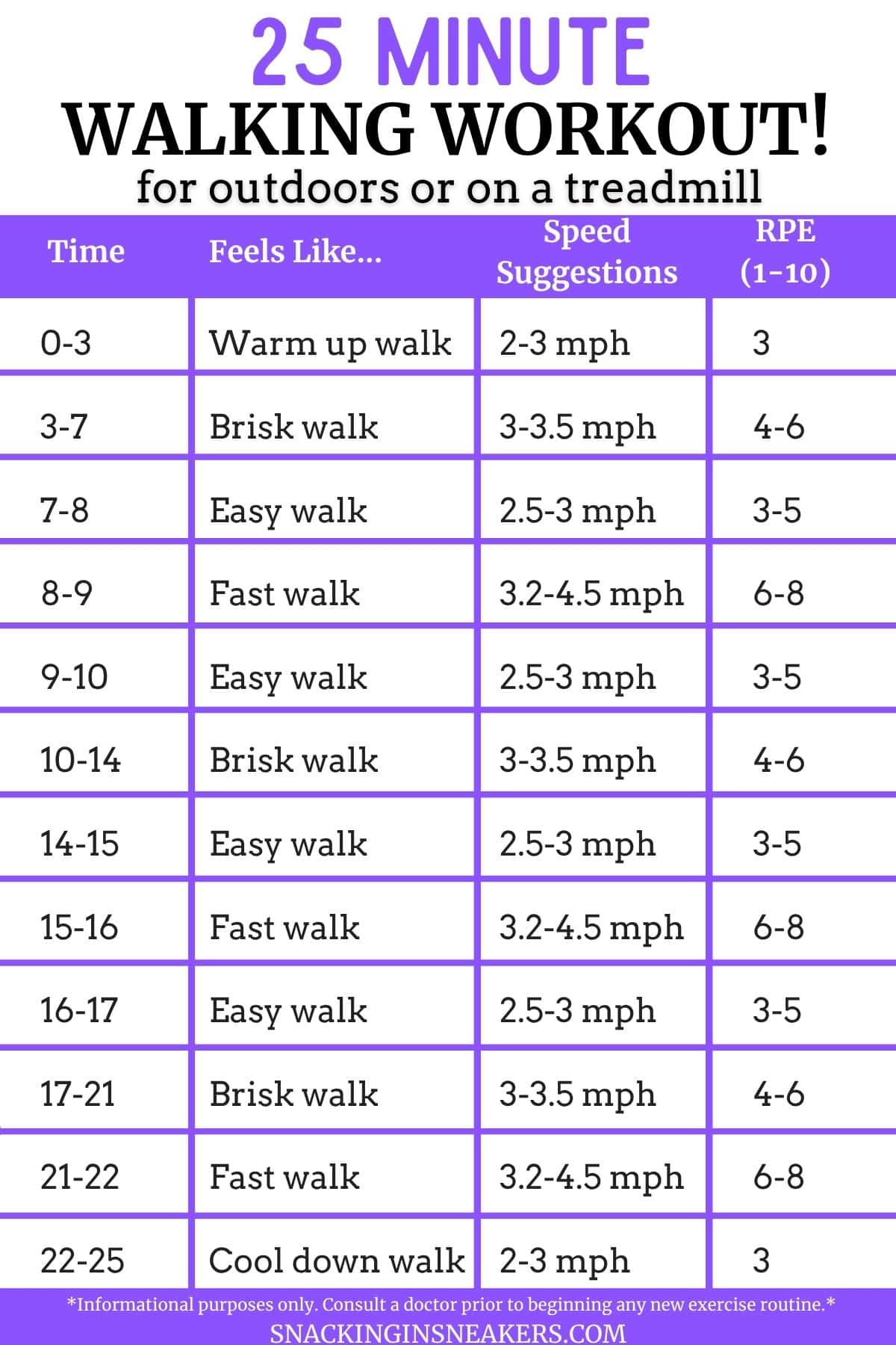A 25 minute walking workout in chart form.
